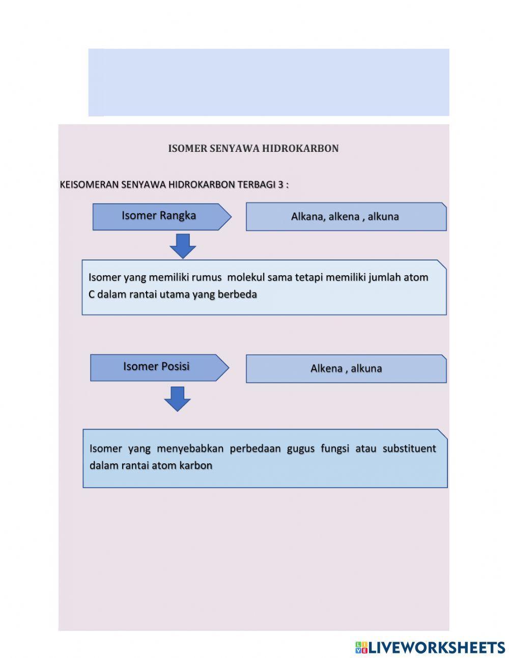 Tatanama dan isomer hidrokarbon