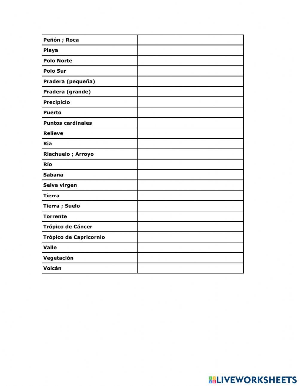 Geography vocabulary