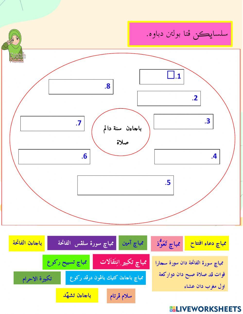 Bacaan Sunat dalam Solat
