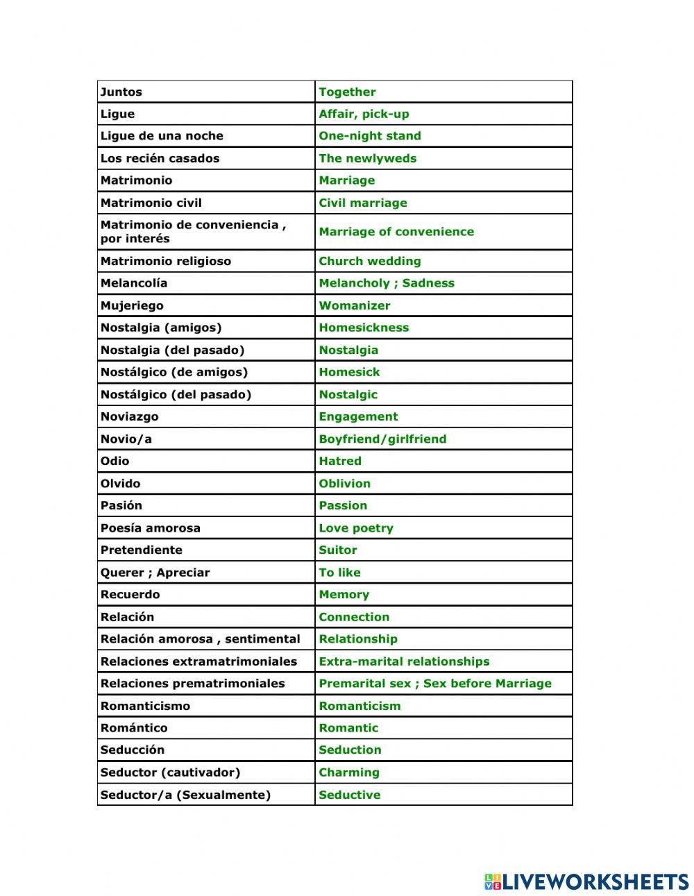 Relationships vocabulary