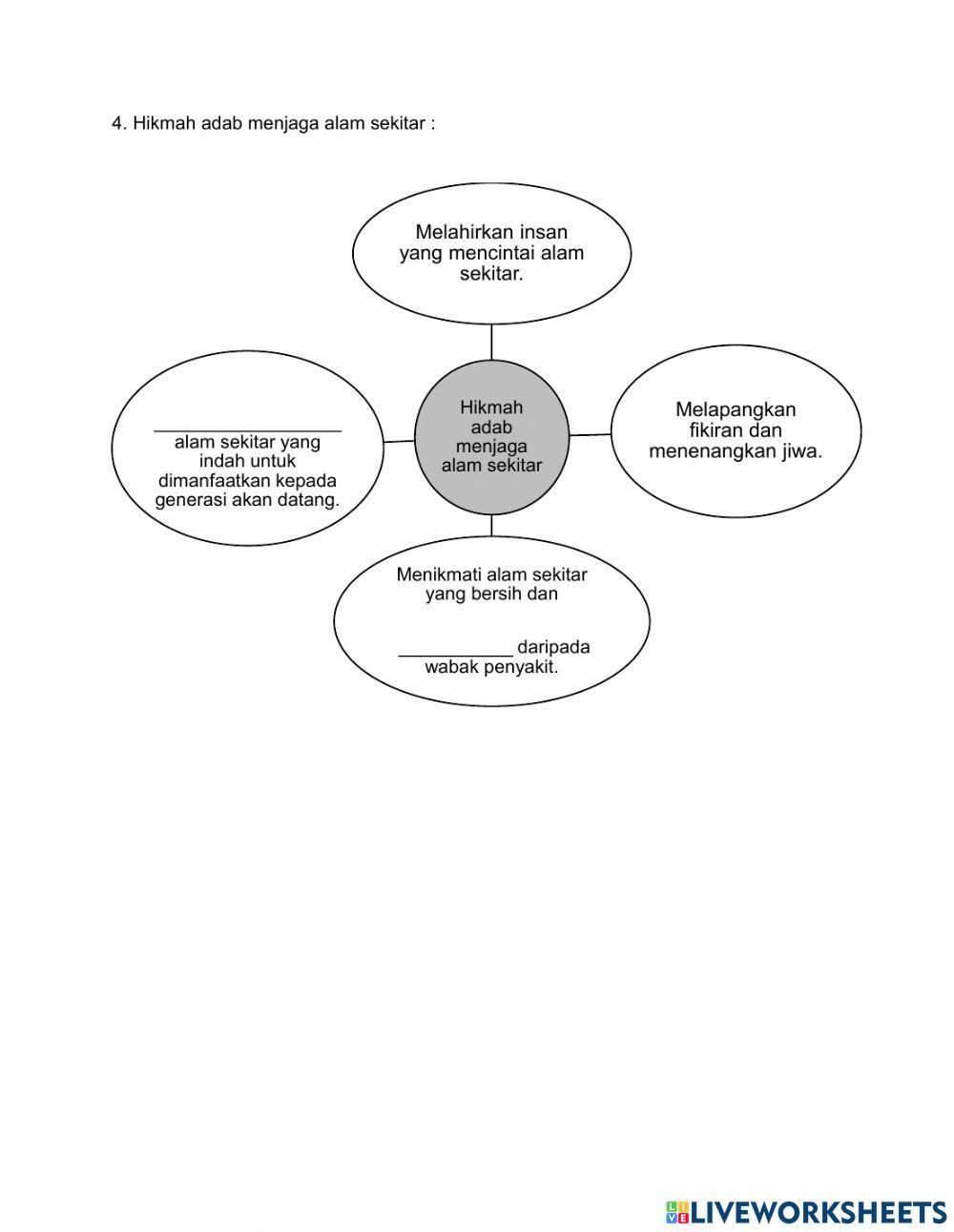 Alam Sekitar Penenang Minda