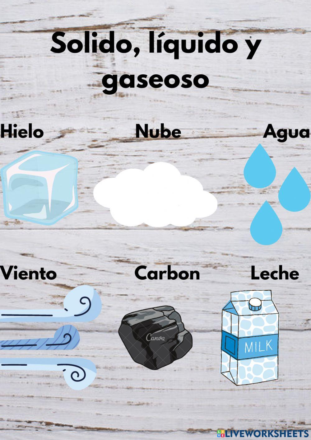 Los estados de la materia