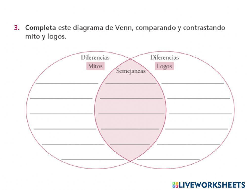 Mito, Logos y Racionalidad.