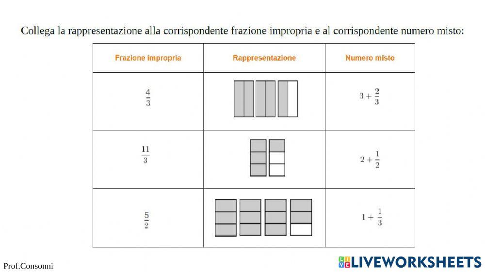 Prima parte - PREPARAZIONE per la verifica su IL SIGNIFICATO DELLA FRAZIONE