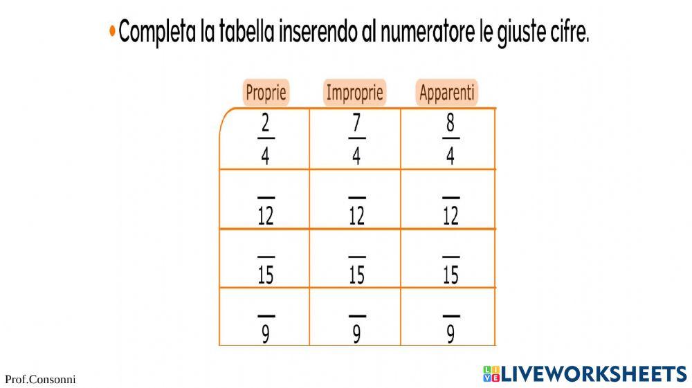 Prima parte - PREPARAZIONE per la verifica su IL SIGNIFICATO DELLA FRAZIONE