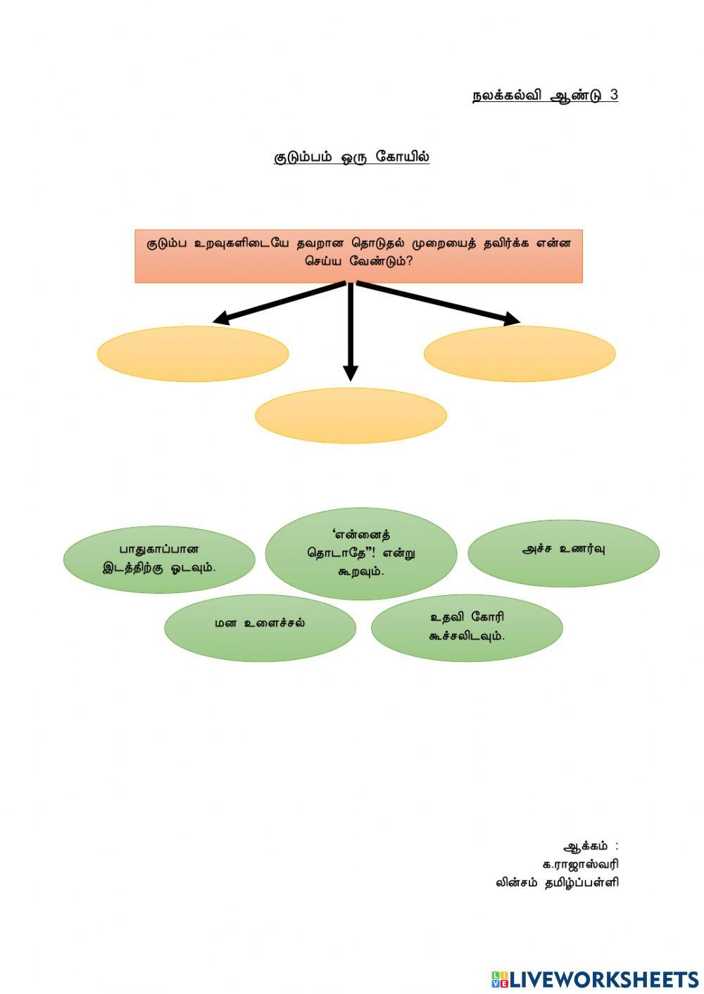 குடும்பம் ஒரு கோவில்