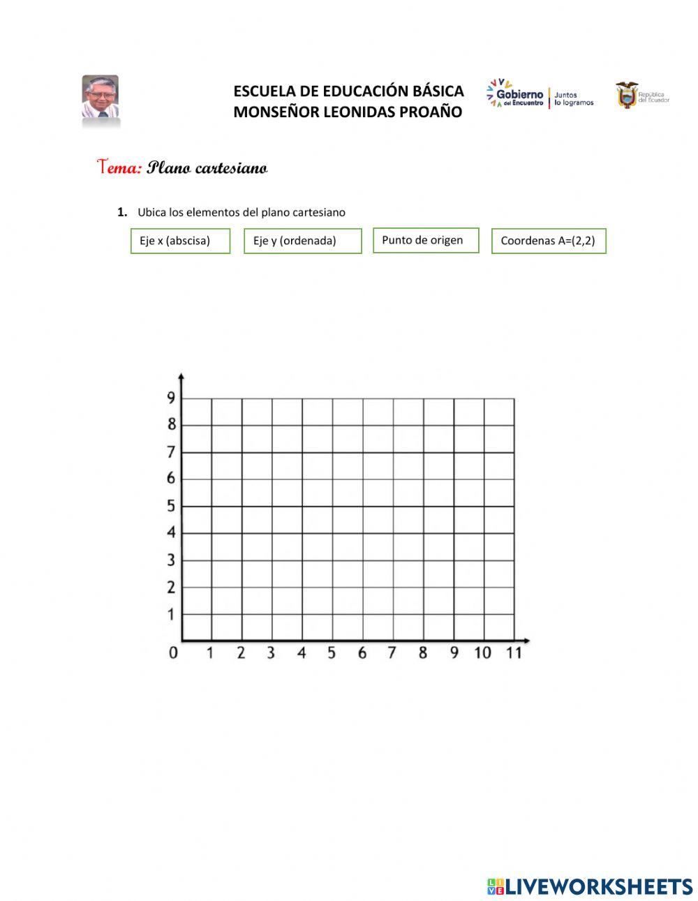 Elementos del plano cartesiano