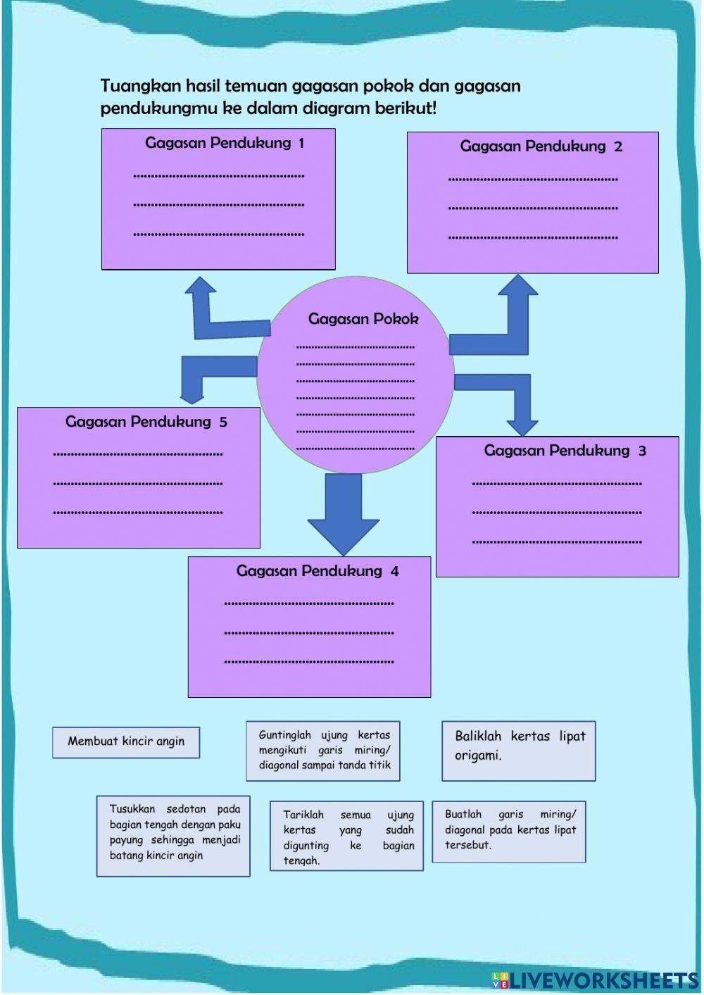 Tema 2 Sub Tema 1 Gagasan pokok dan gagasan pendukung