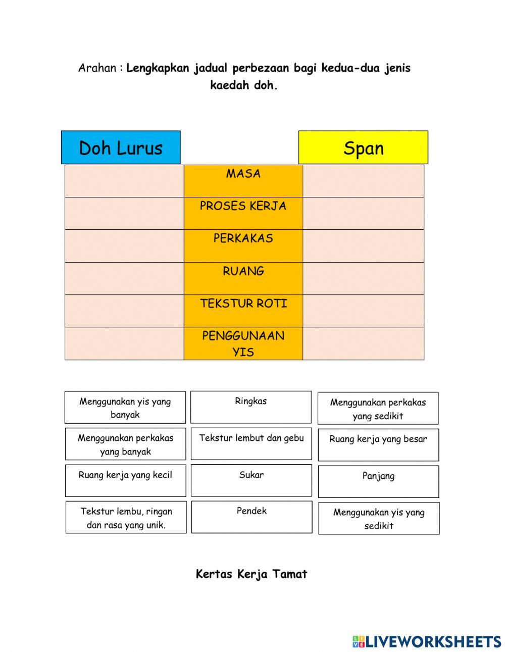 Minggu 20 : Doh Lurus dan Span