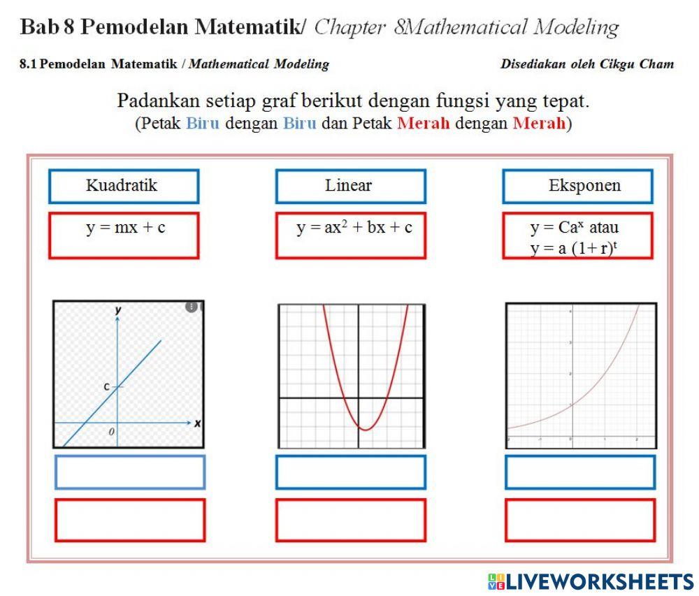 8.1 Pemodelan Matematik