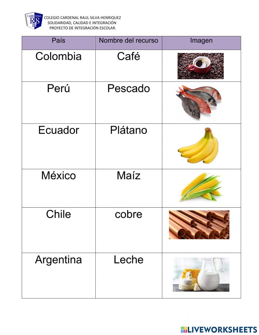 Recursos naturales ubicación geografica