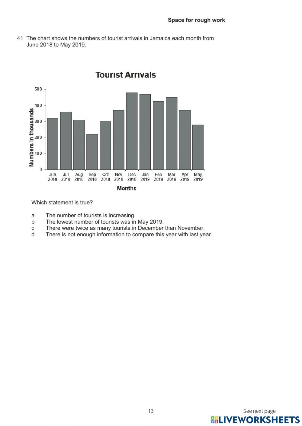 City and guilds maths