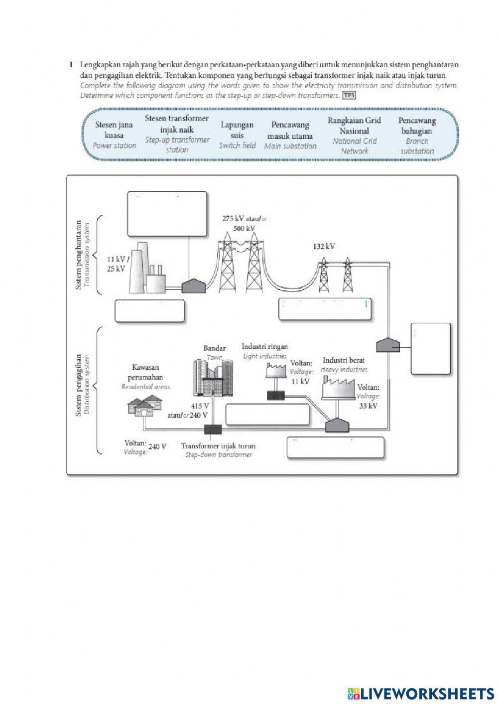 6.3 Penghantaran dan Pengagihan Elektrik (1)