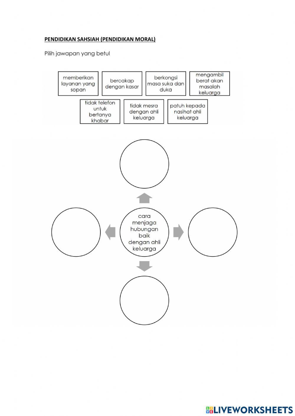 Hubungan baik dengan ahli keluarga