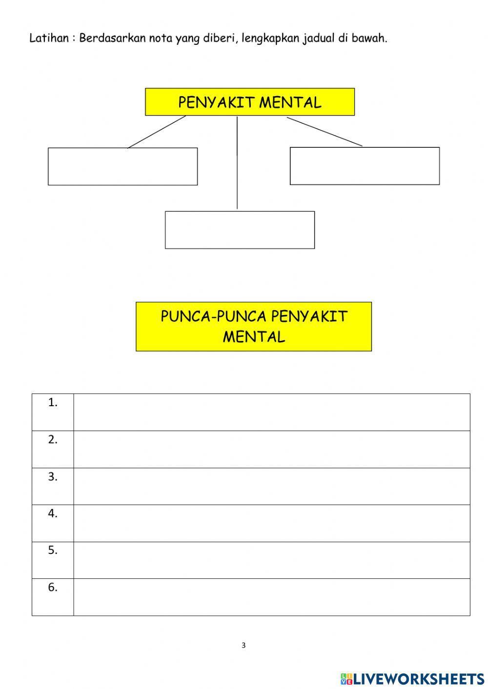 Pengurusan mental dan emosi