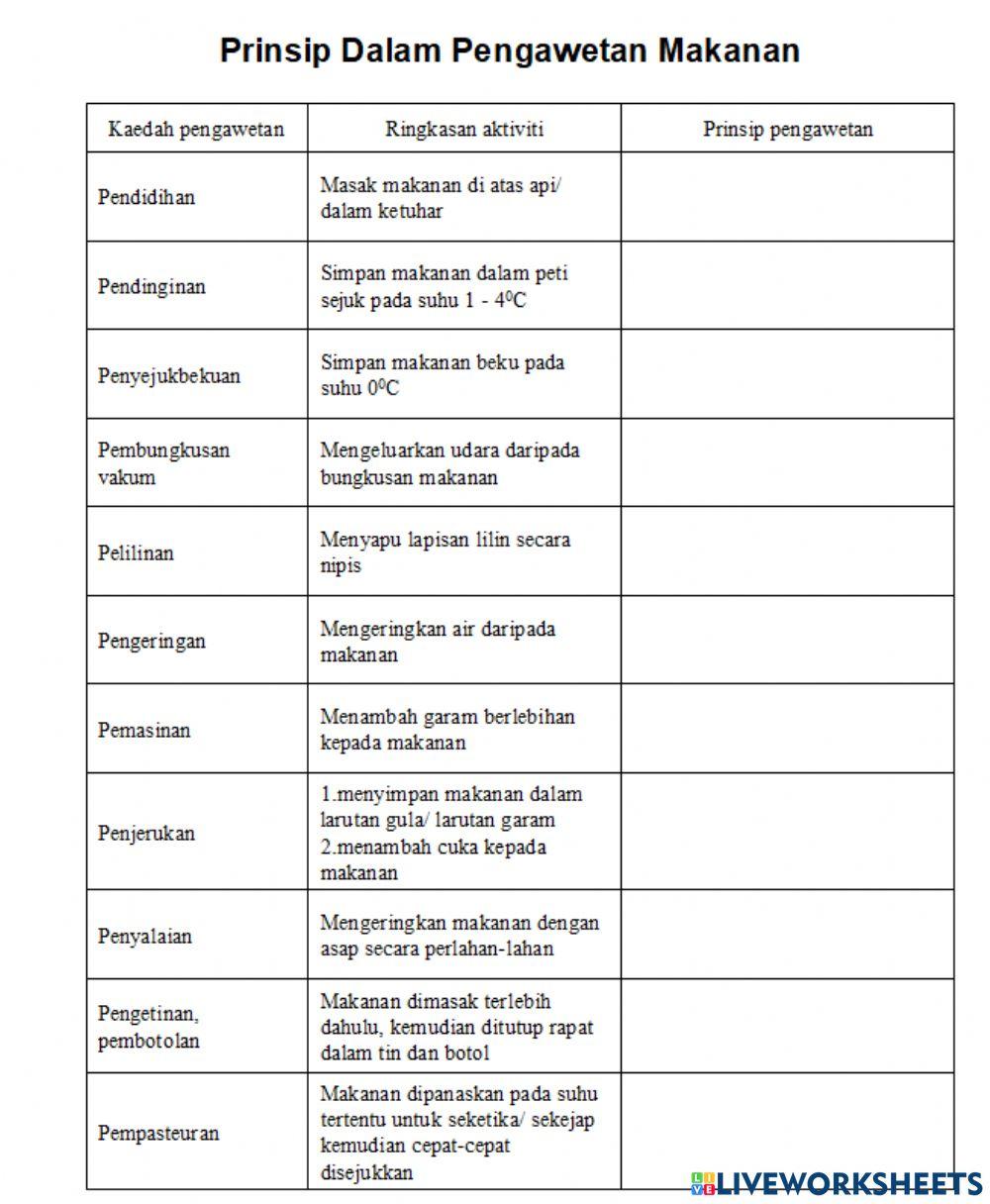 Prinsip pengawetan makanan