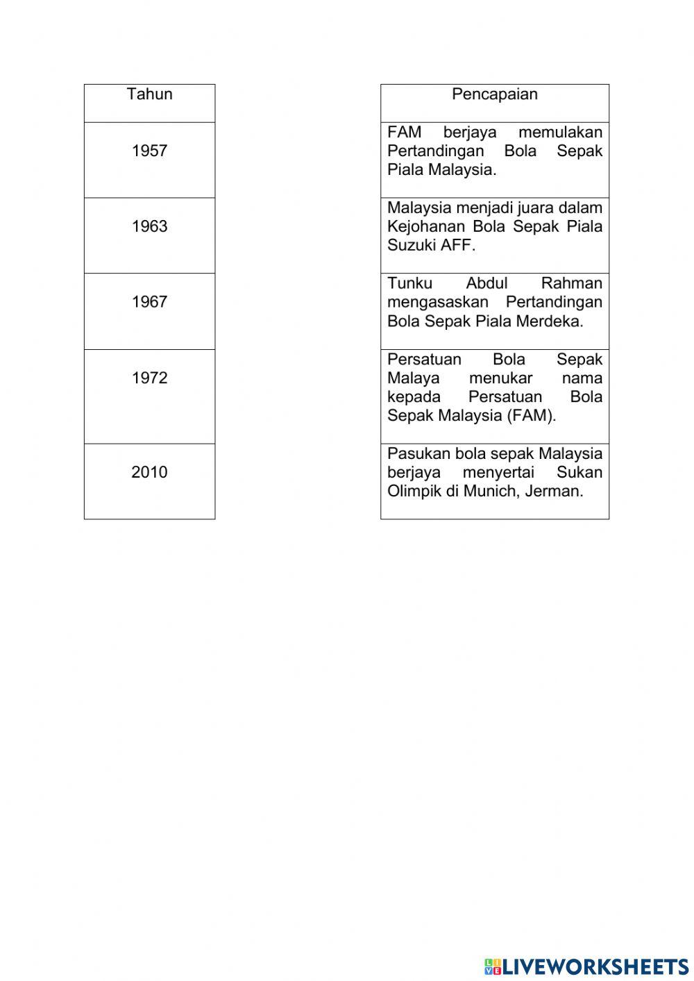 Malaysia di Persada Sukan