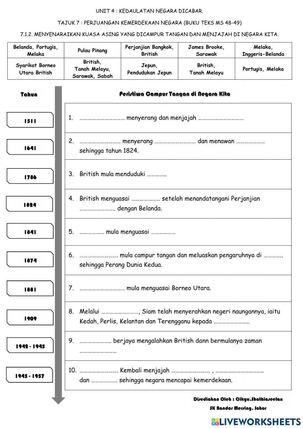 Kedaulatan Negara Dicabar
