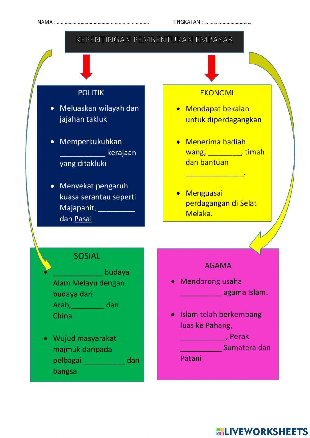 Kesultanan Melayu Melaka