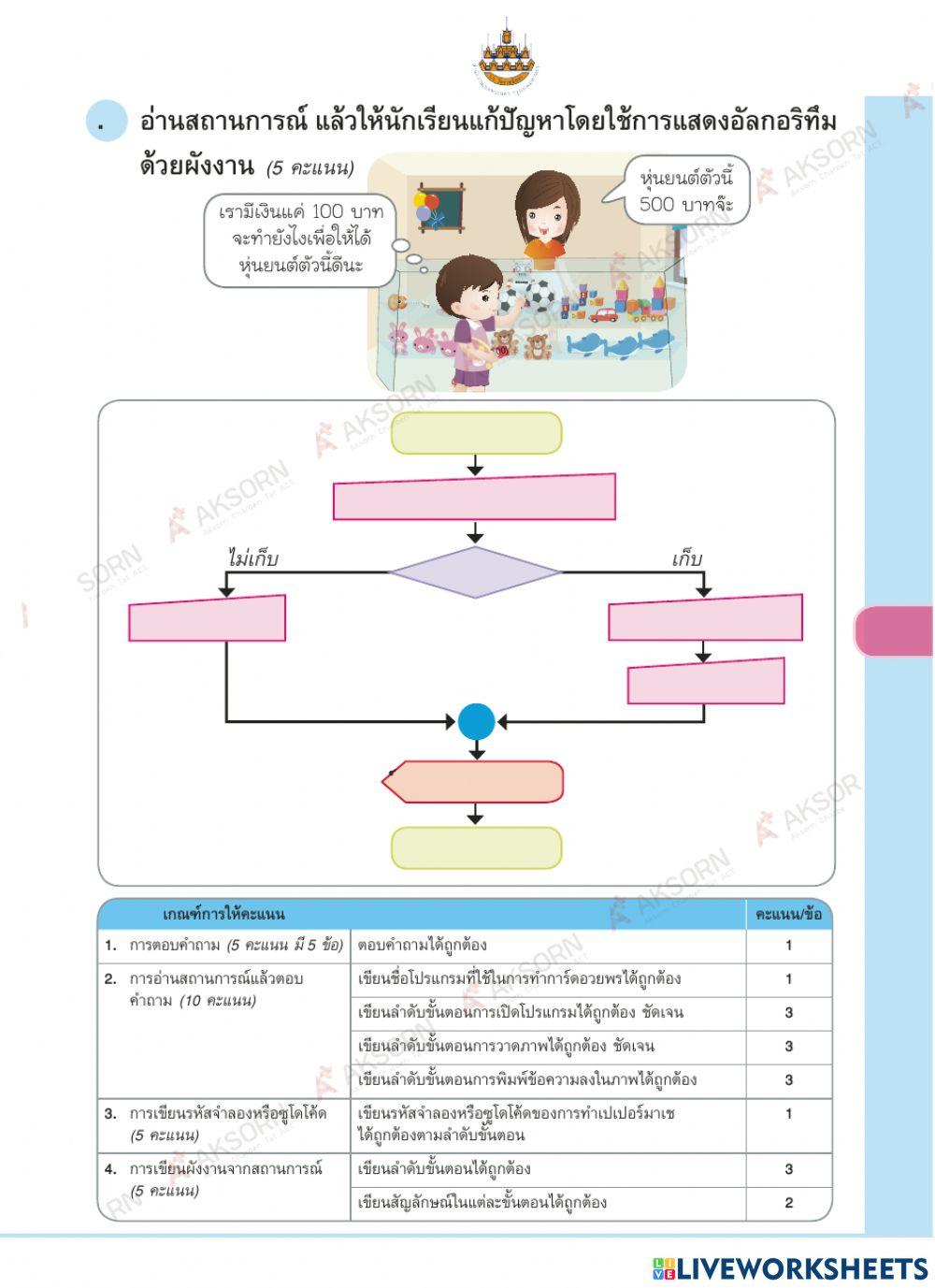 วิทยาการคำนวณ ป.4 ครั่งที่ 3