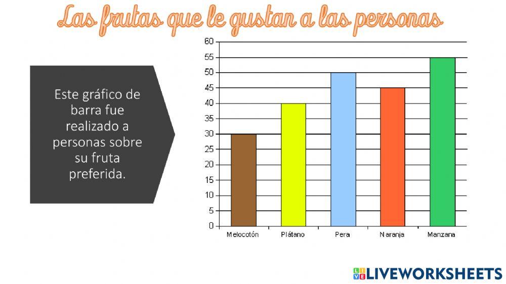 Organización de datos