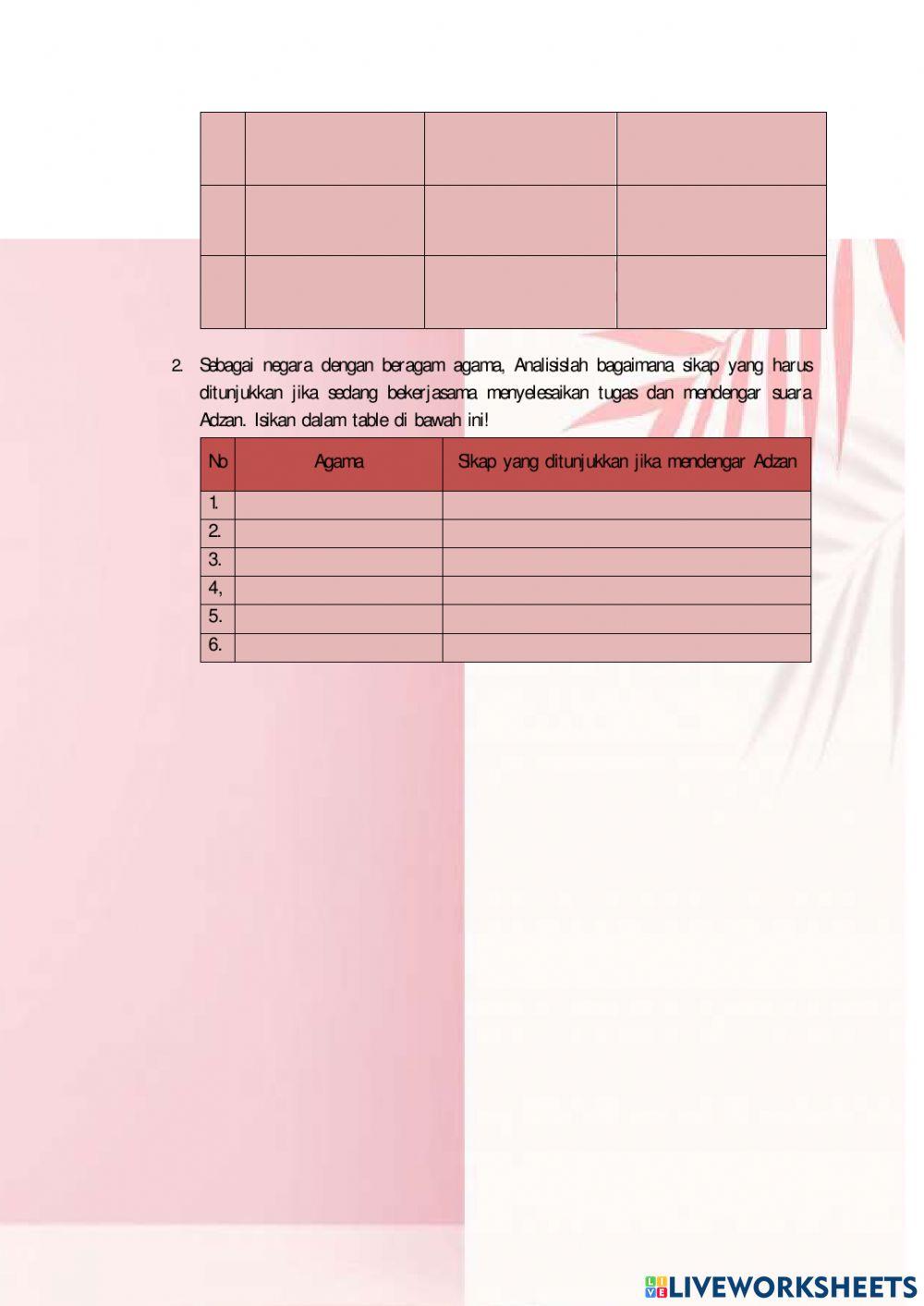 Kelas 4 Tema 1 Subtema 2 Pembelajaran 1