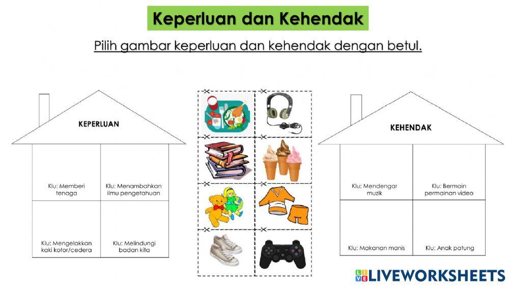 Keperluan dan Kehendak Tahun 1