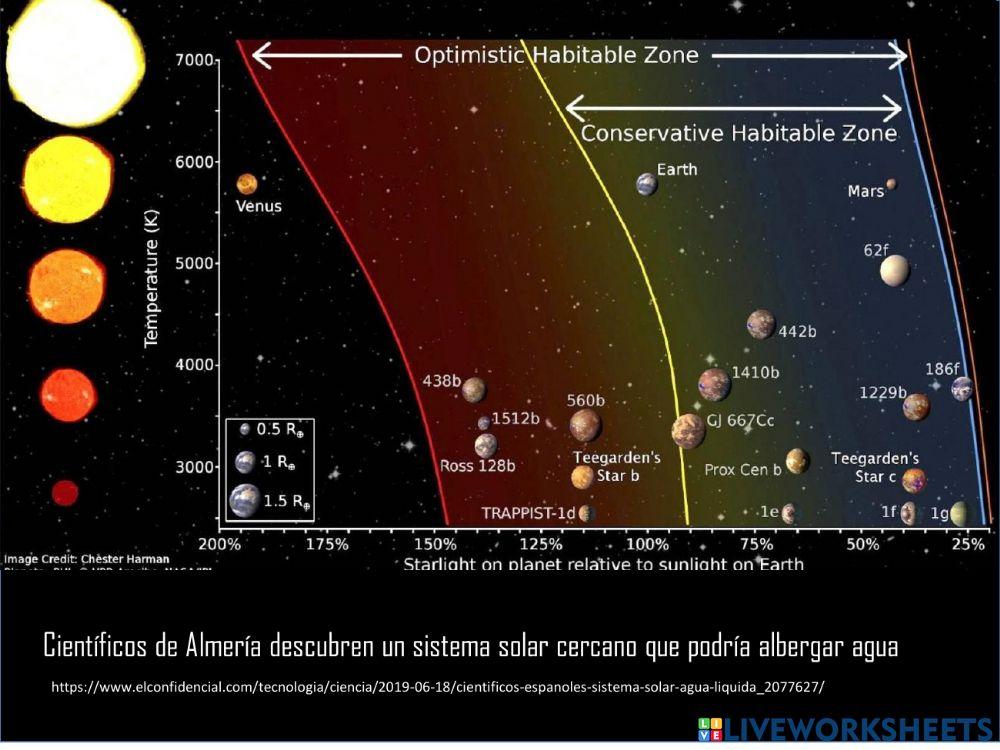 Astronomia : El ciclo del agua