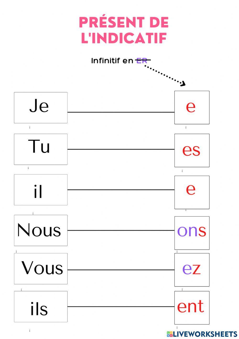 Présent de l'indicatif