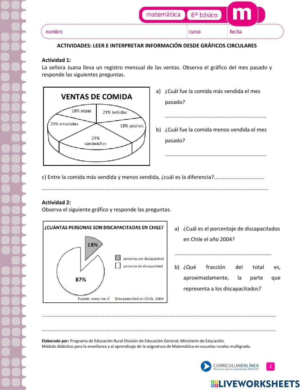Interpretación de gráficos circulares