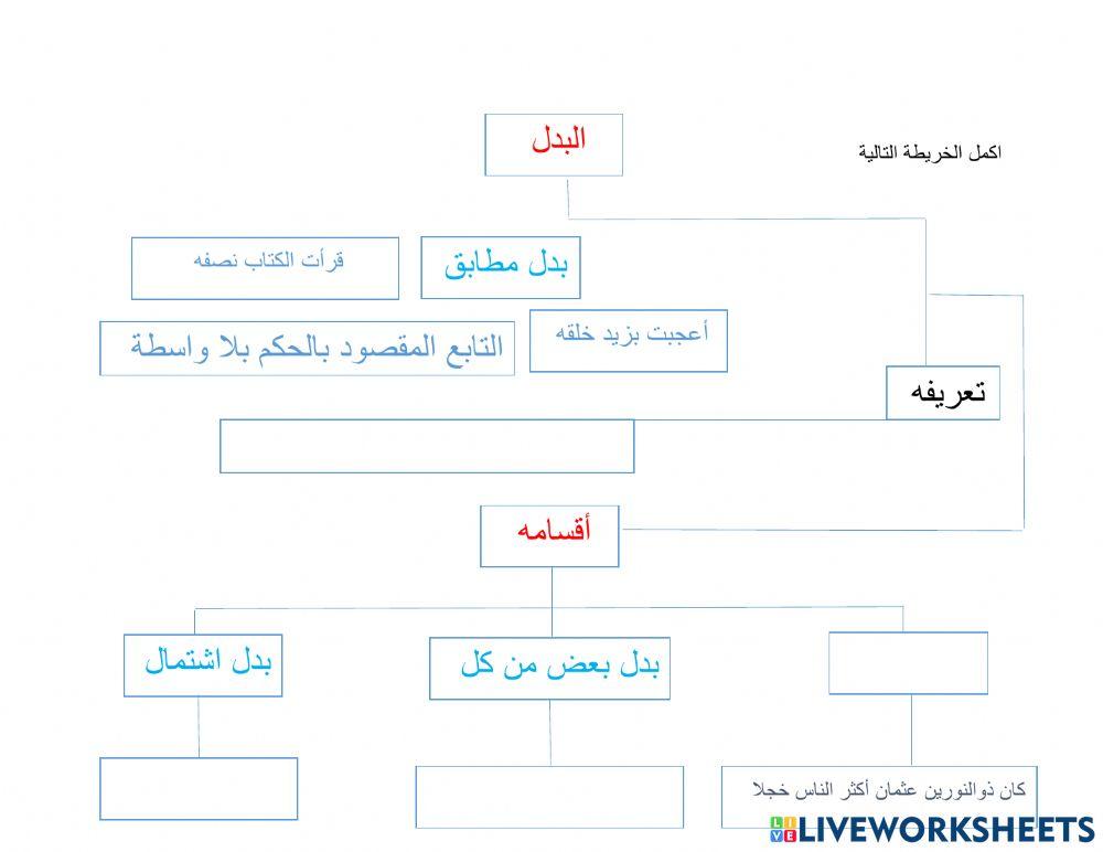 خريطة البدل 2