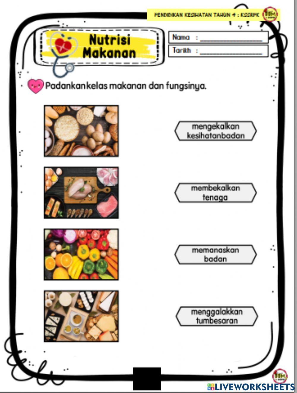 Kepentingan kelas-kelas makanan