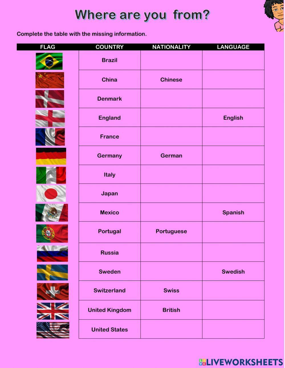Nationalities and Languages