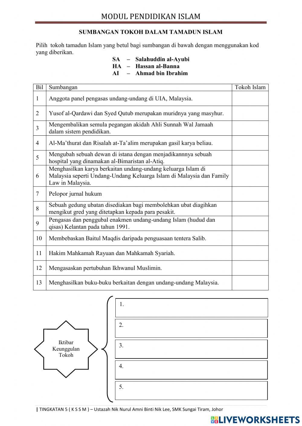 Pel 17:keunggulan tokoh islam Pel 17:keunggulan tokoh islam