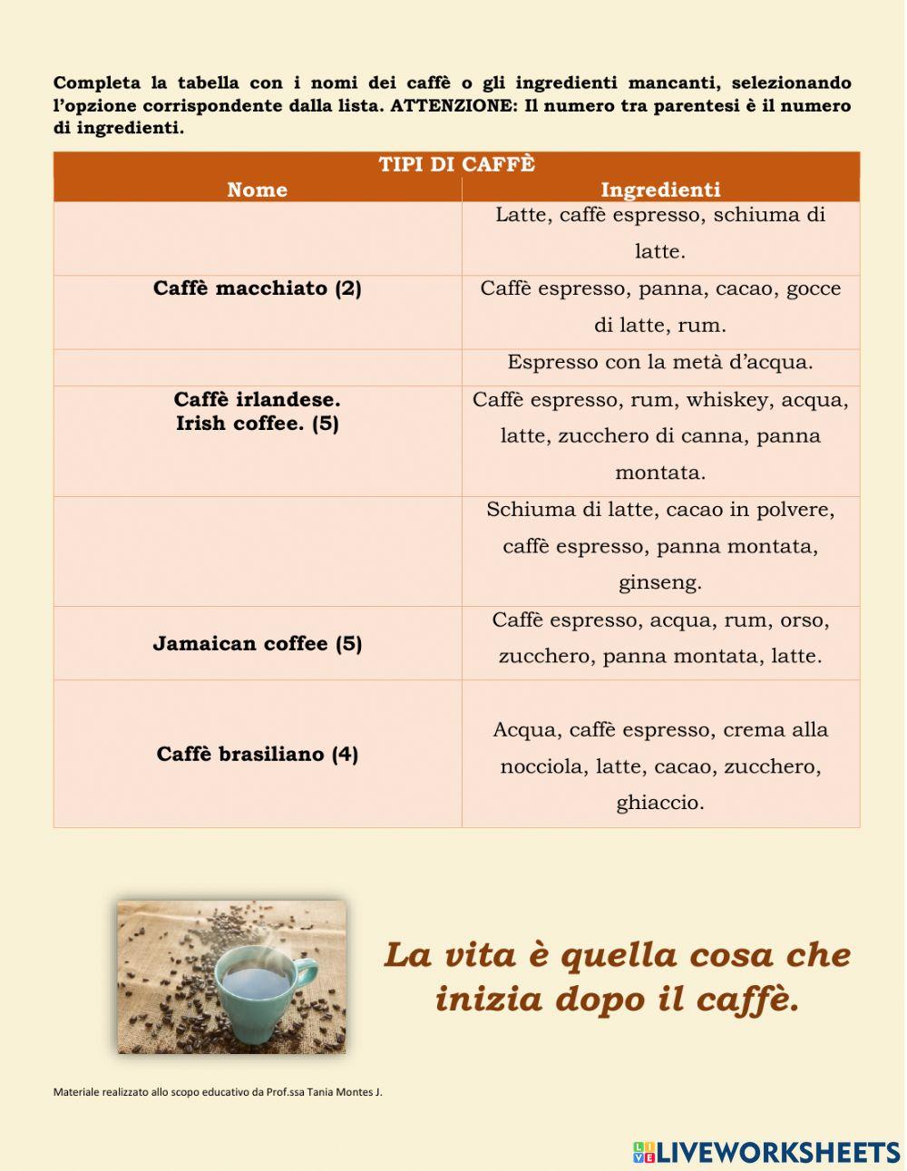 Il caffè in Italia