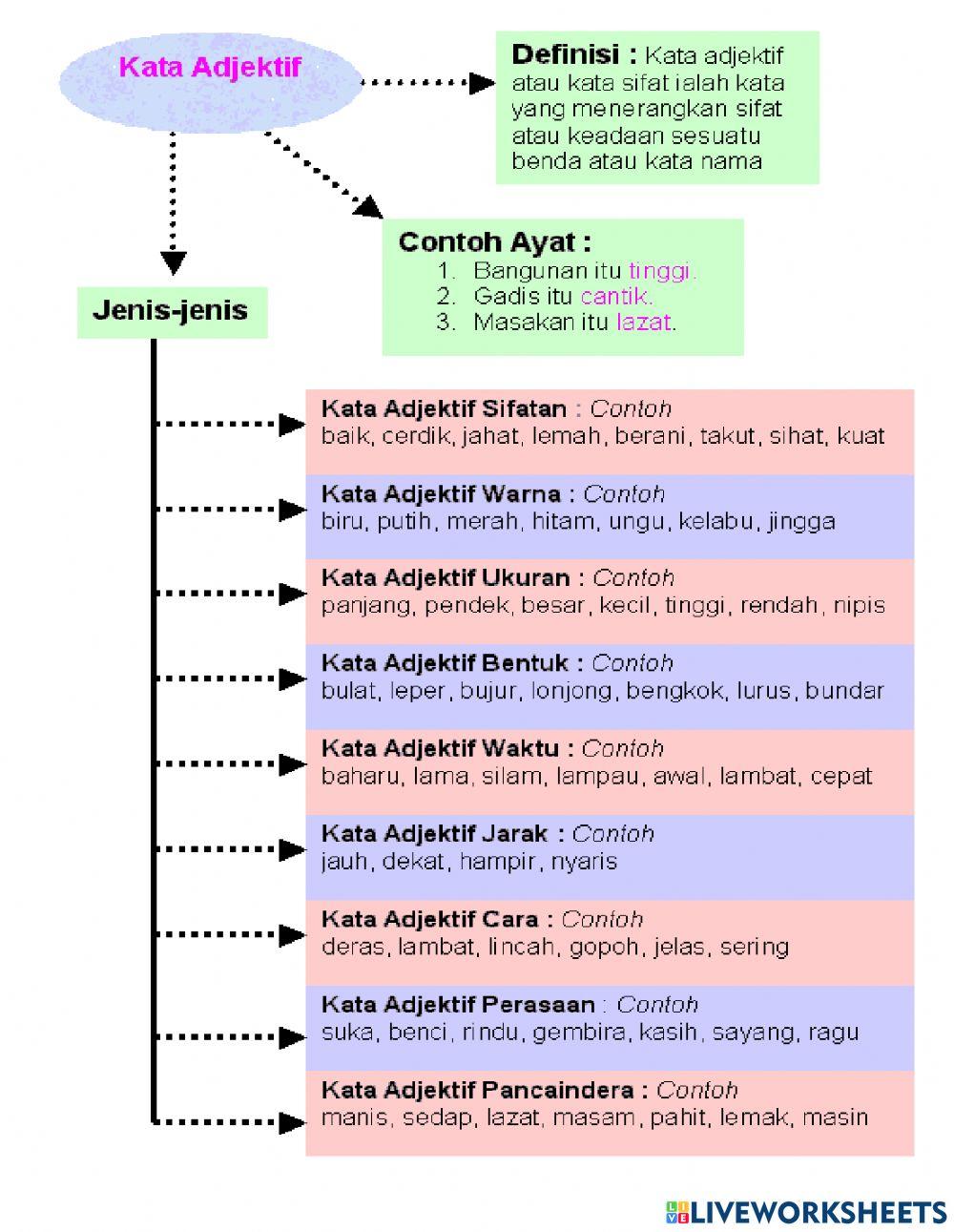 Unit 12  : Bagai Aur Dengan Tebing
