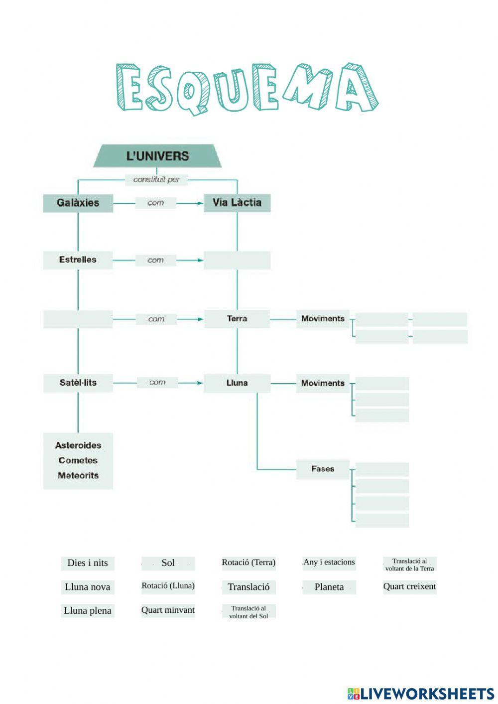 La Terra en l'Univers