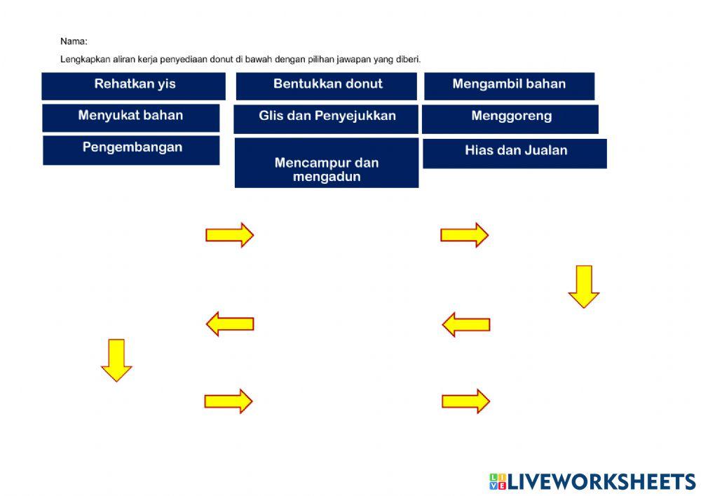 Aliran Kerja Penyediaan Donut