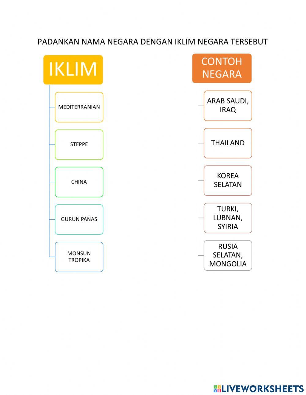 Kepelbagaian iklim di asia