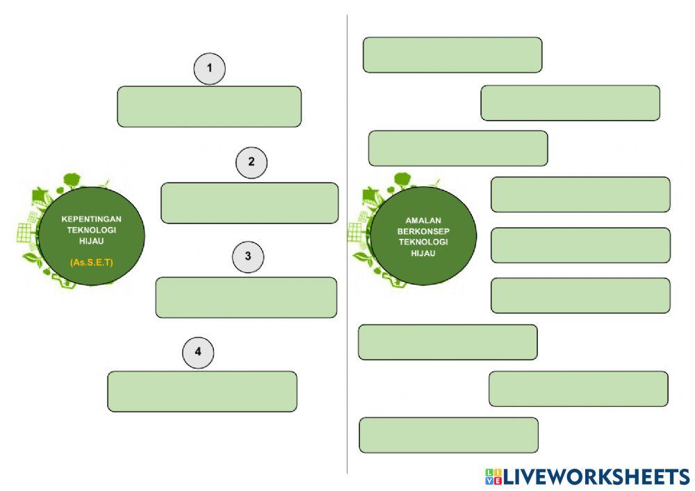 Bab 10: teknologi hijau