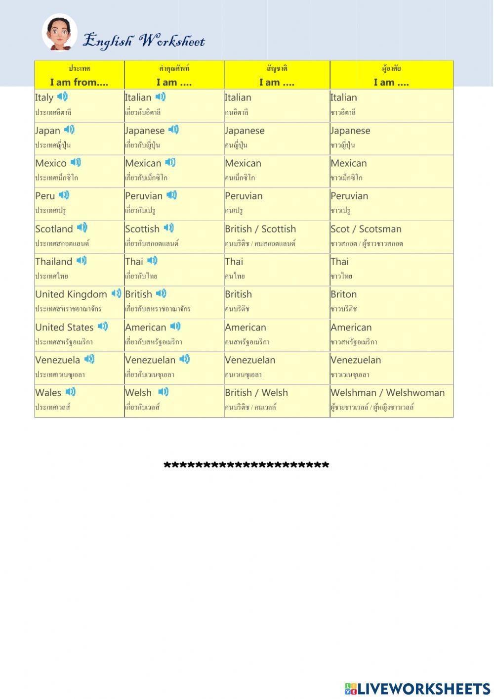 Countries and Nationality