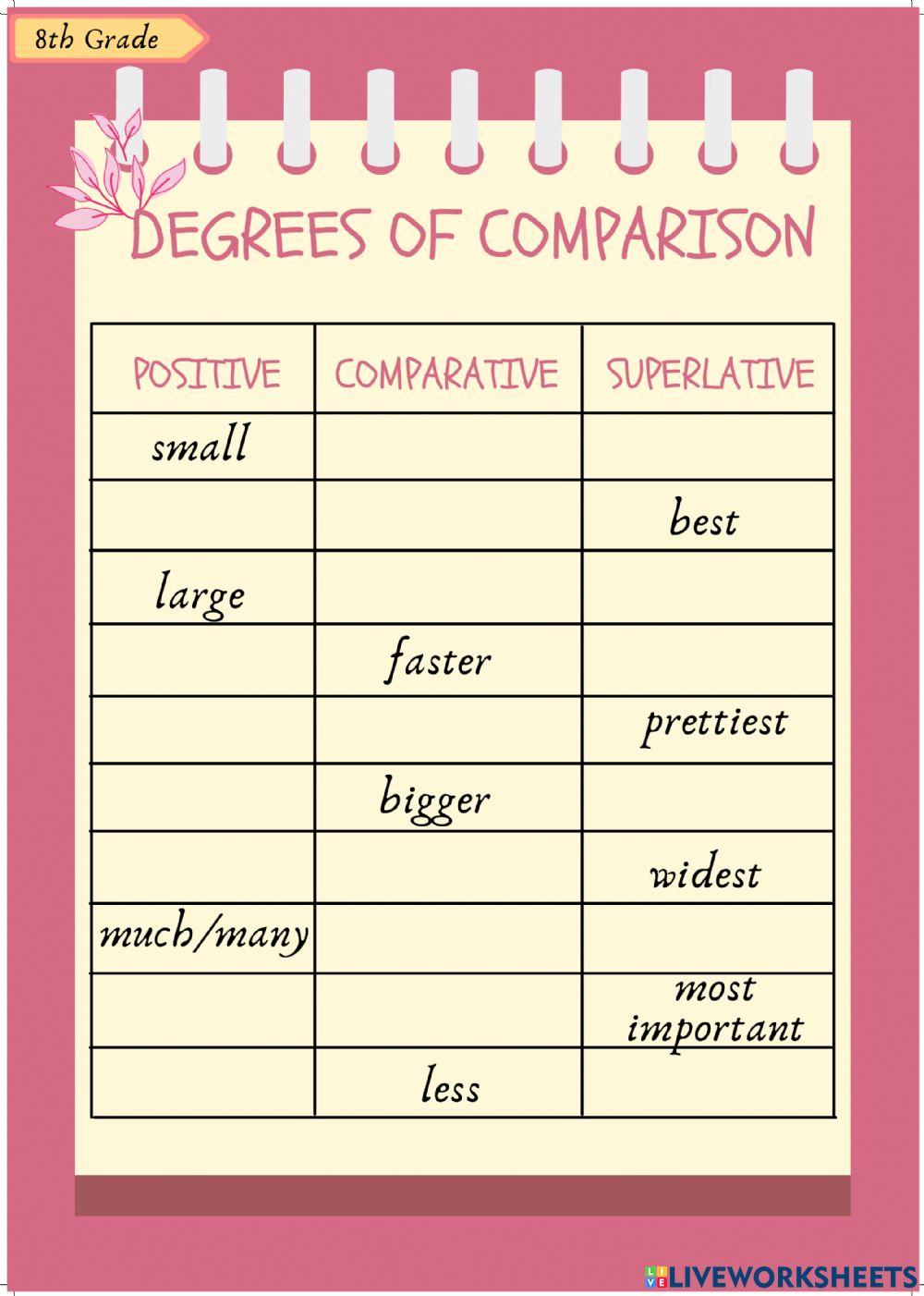 8th Degrees of Comparison