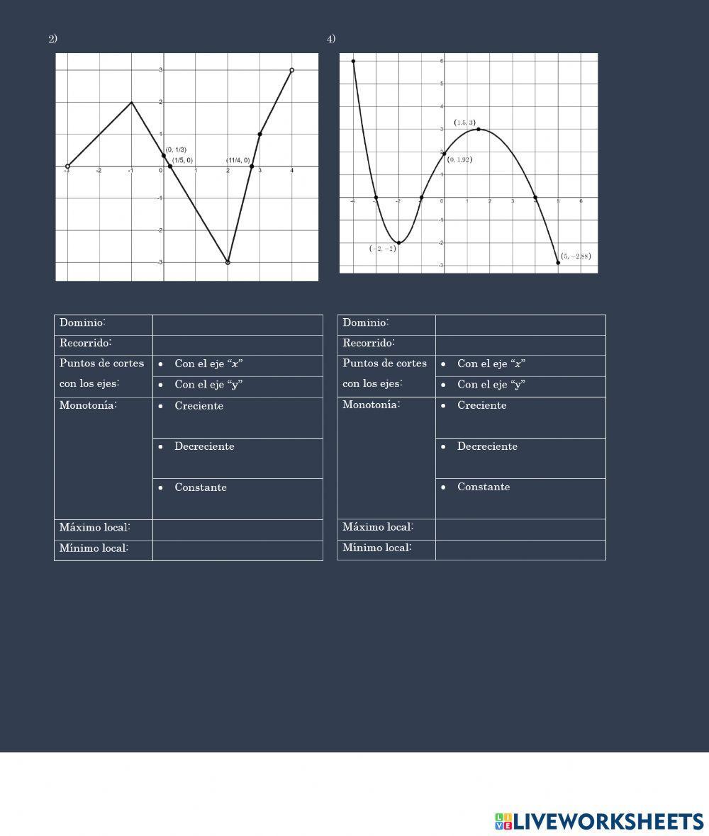 Monotonía de las funciones
