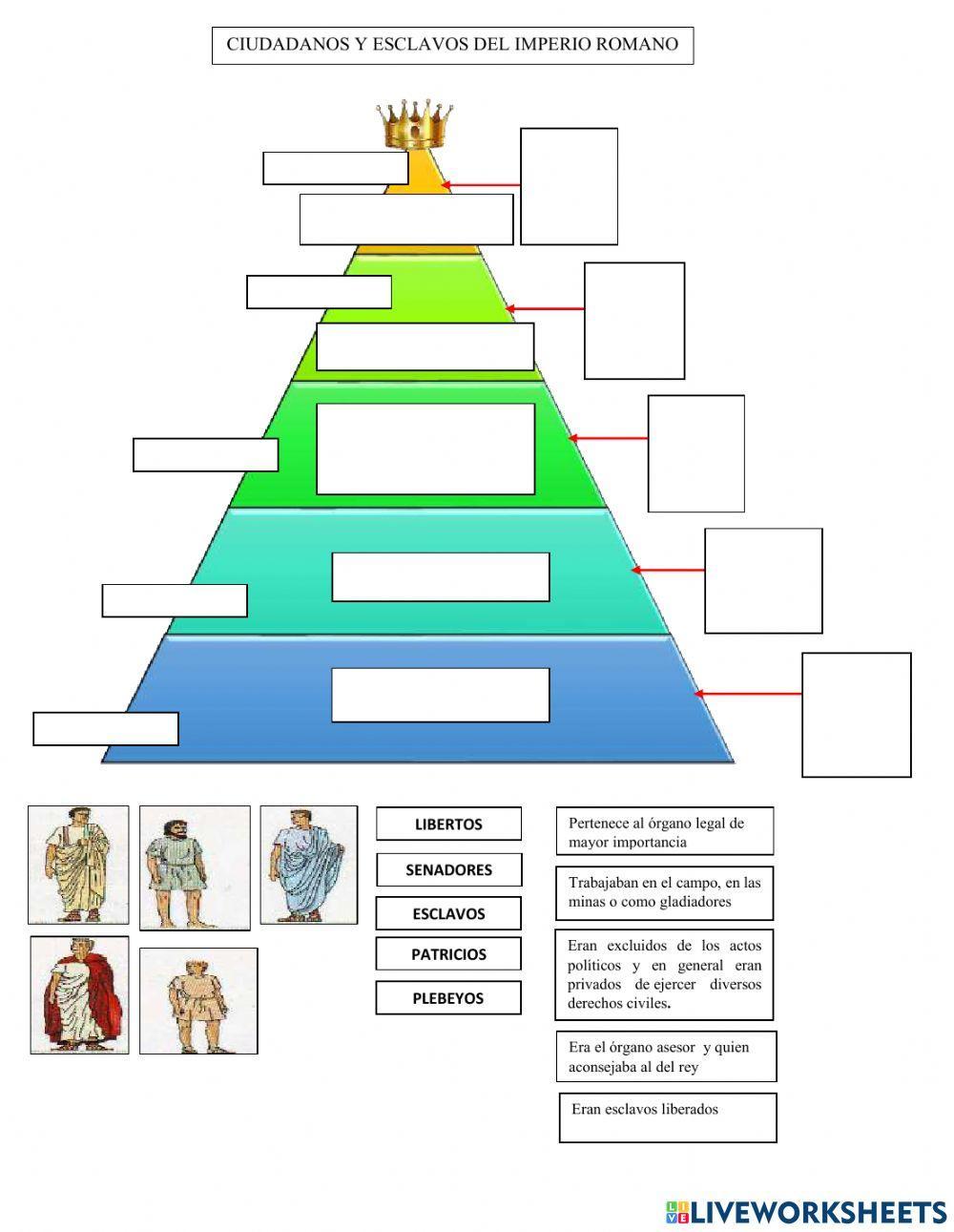 Ciudadanos y esclavos del imperio romano