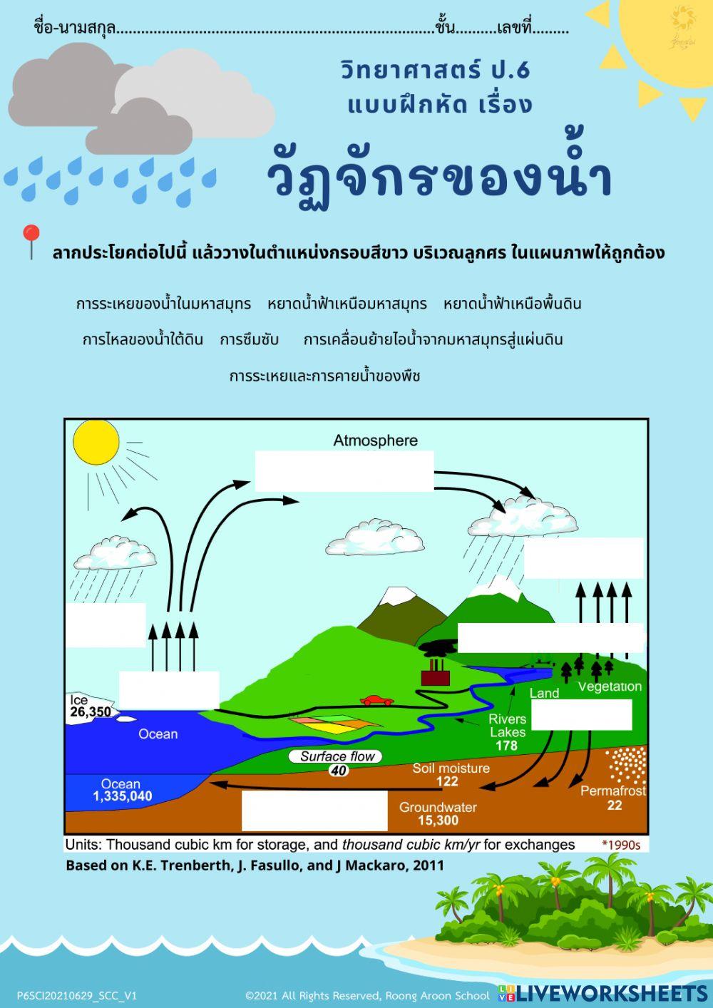 แบบฝึกหัดเรื่องวัฏจักรของน้ำ