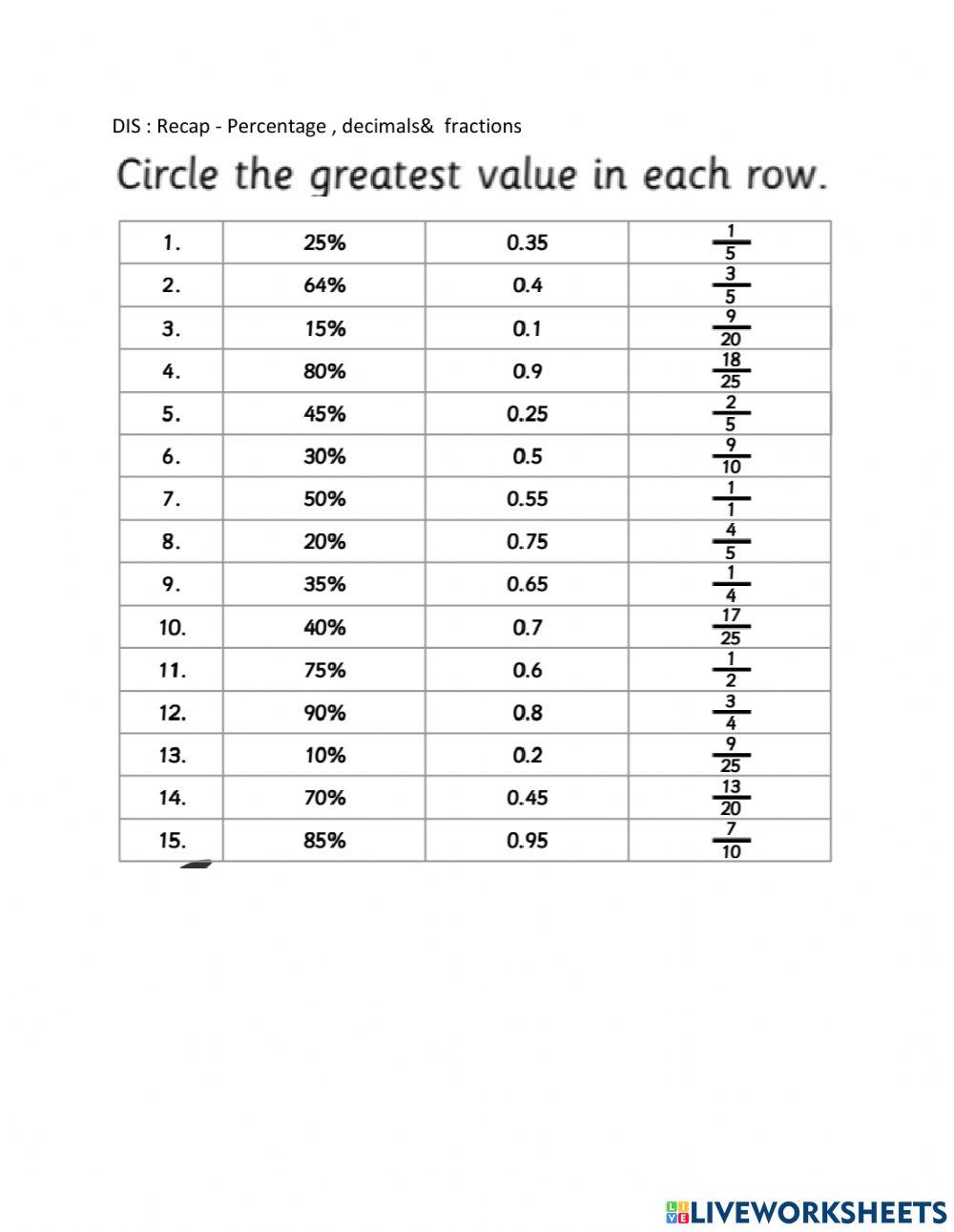 DIS : Recap - Percentage , decimals&  fractions