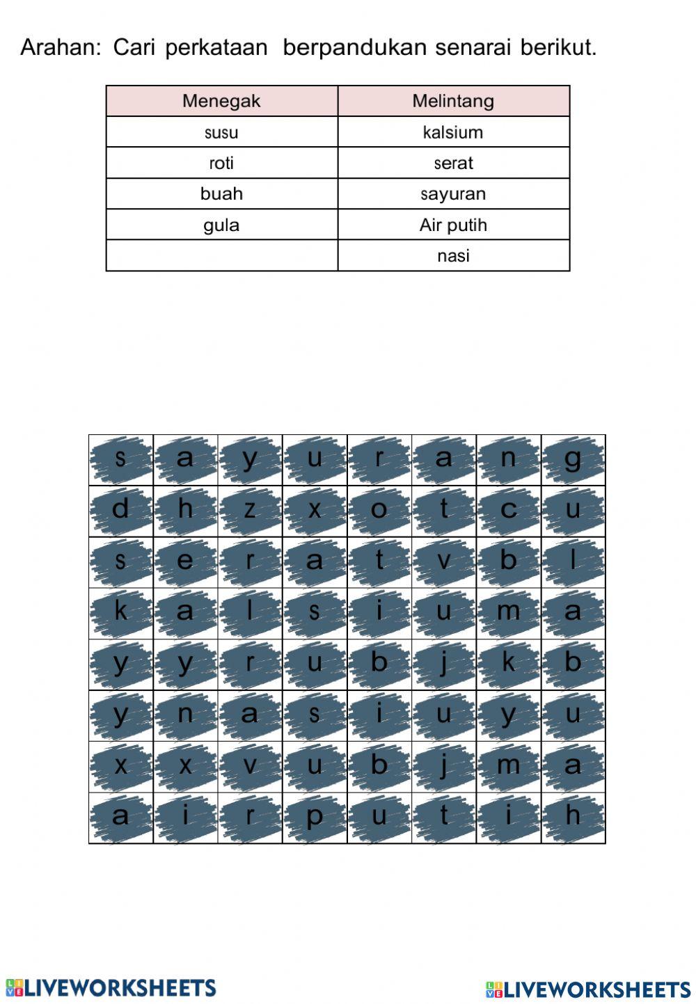MENGAMAlKAN  PEMAKANAN YANGSIHAT