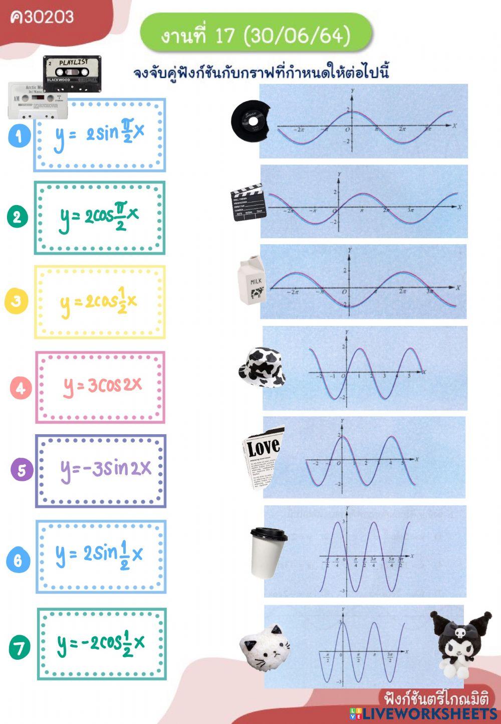 กราฟของฟังก์ชันตรีโกณมิติ