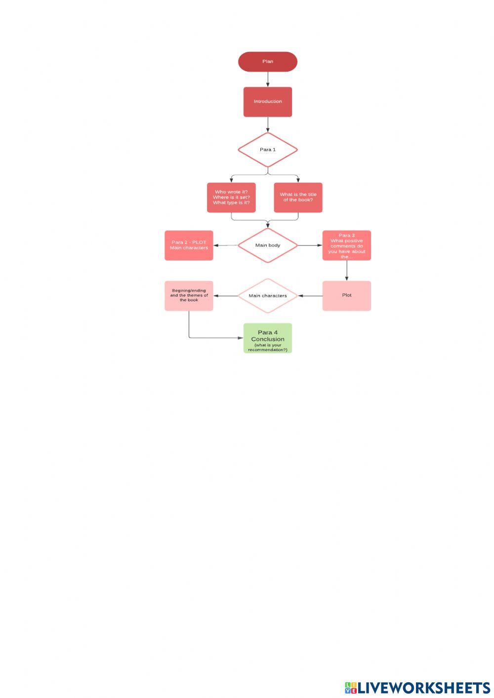 Речевые упражнения