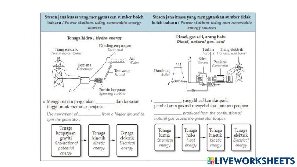 Generation of electricity
